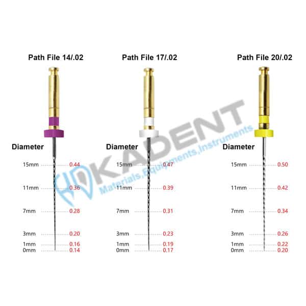قیمت و خرید فایل روتاری M3 Path File Assort - از کادنت [1405]